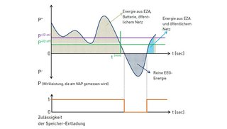 Wirkungsweise-EnFluRi-Sensor