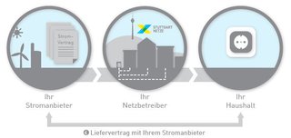 Abbildung Liefervertrag